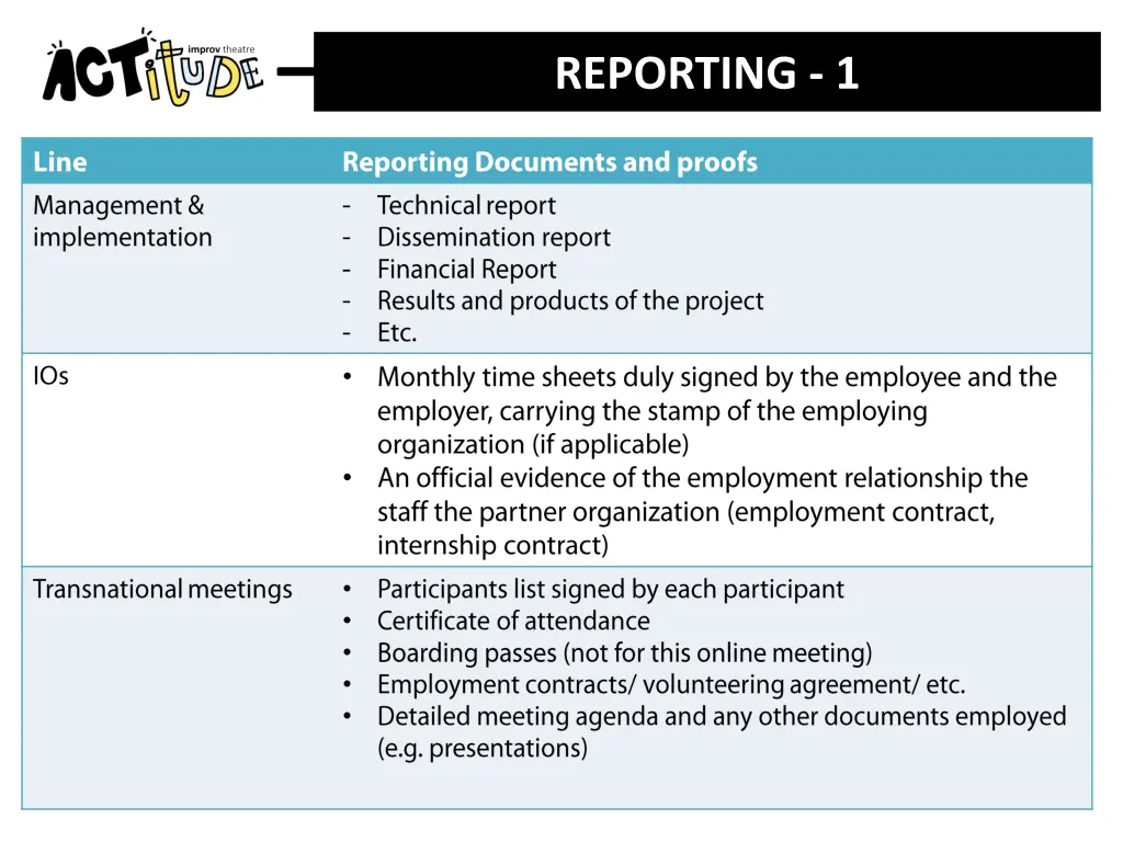 reporting 1