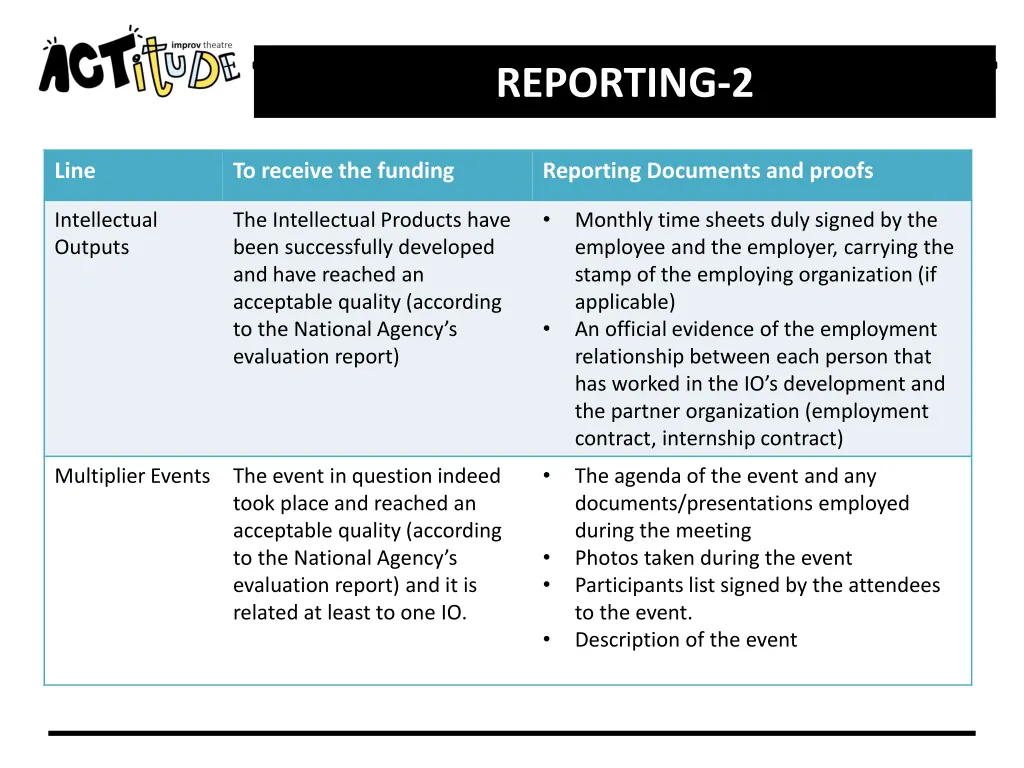 reporting 2