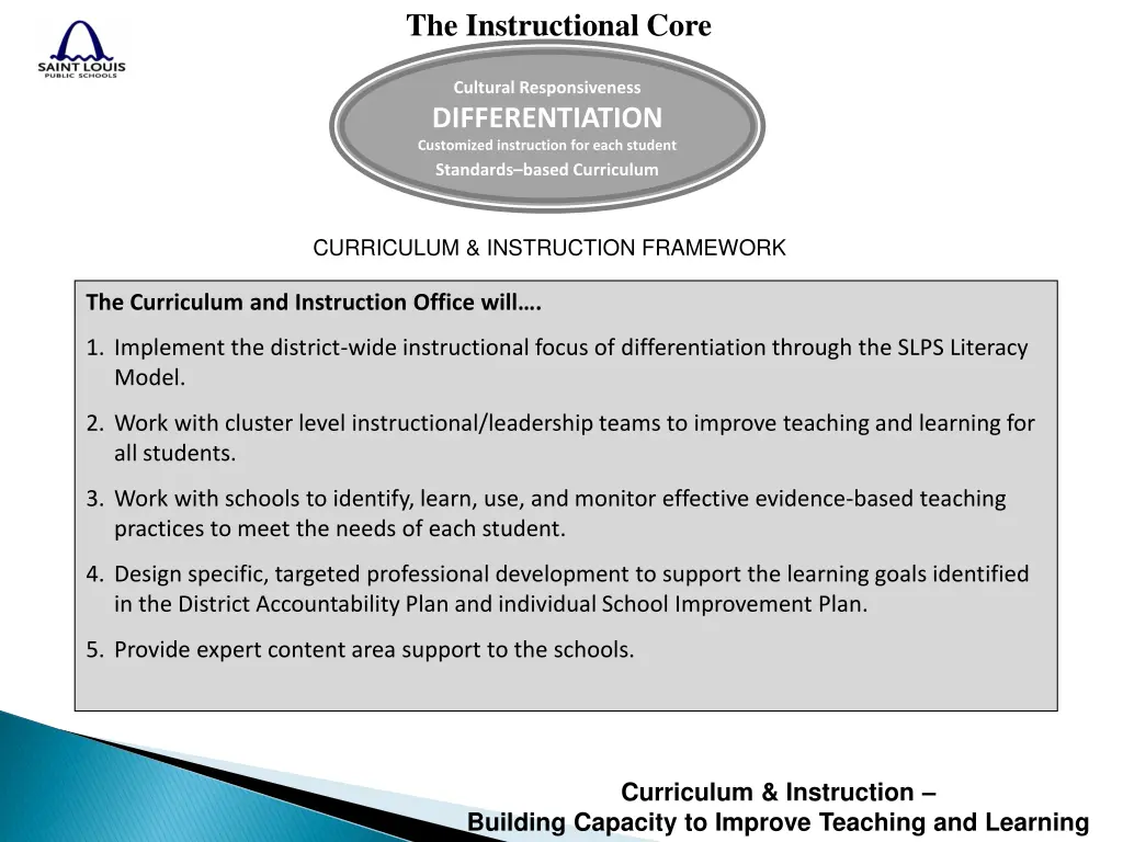 the instructional core