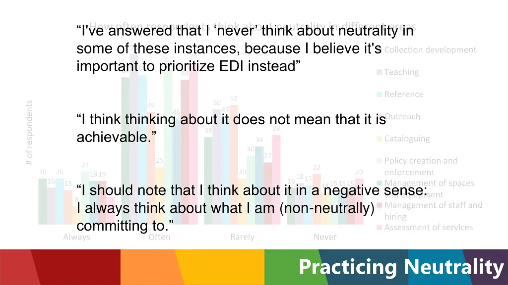 how often respondents think about neutrality 1