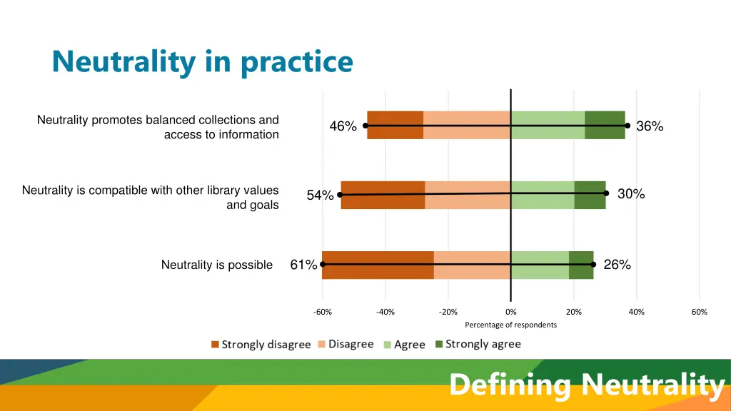 neutrality in practice