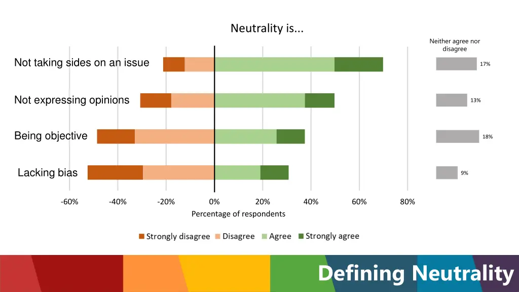 neutrality is