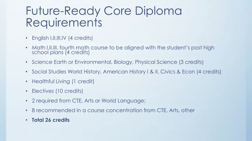 future ready core diploma requirements