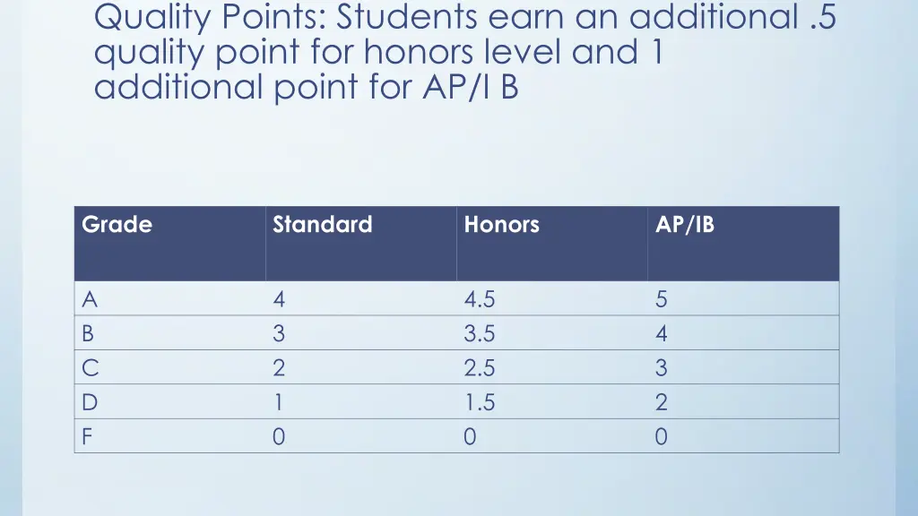 quality points students earn an additional
