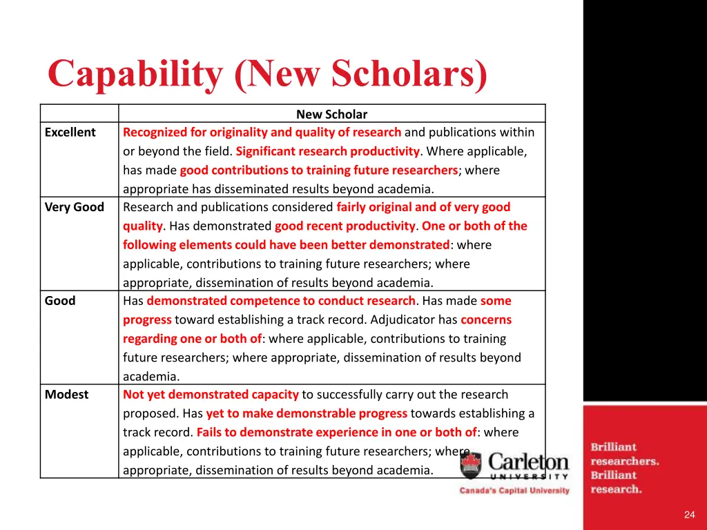 capability new scholars