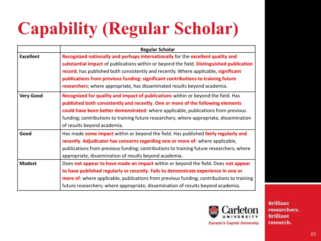 capability regular scholar