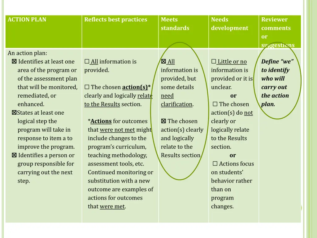 action plan