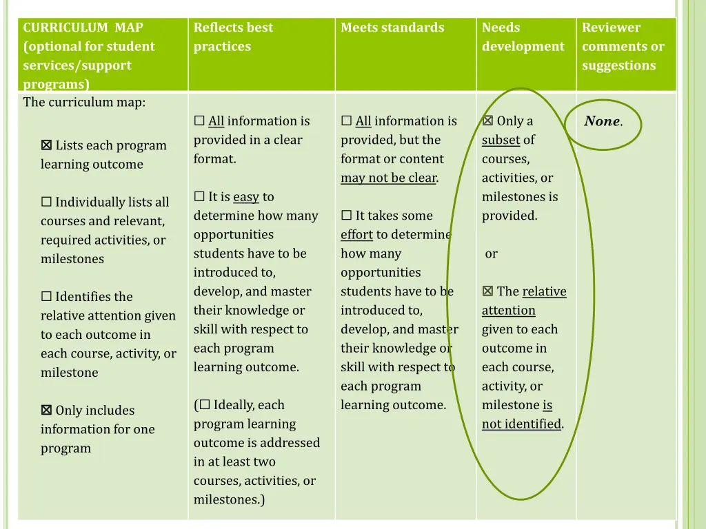 curriculum map optional for student services