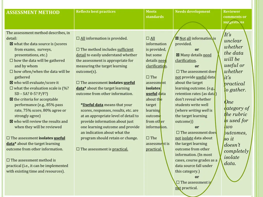 reflects best practices 1