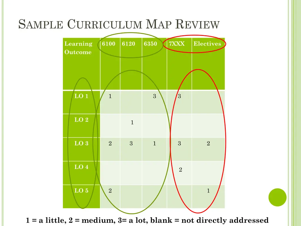 s ample c urriculum m ap r eview
