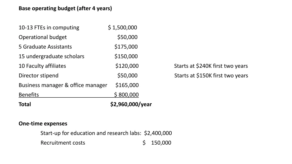 base operating budget after 4 years