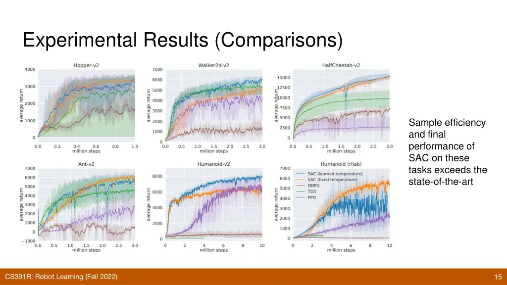 experimental results comparisons