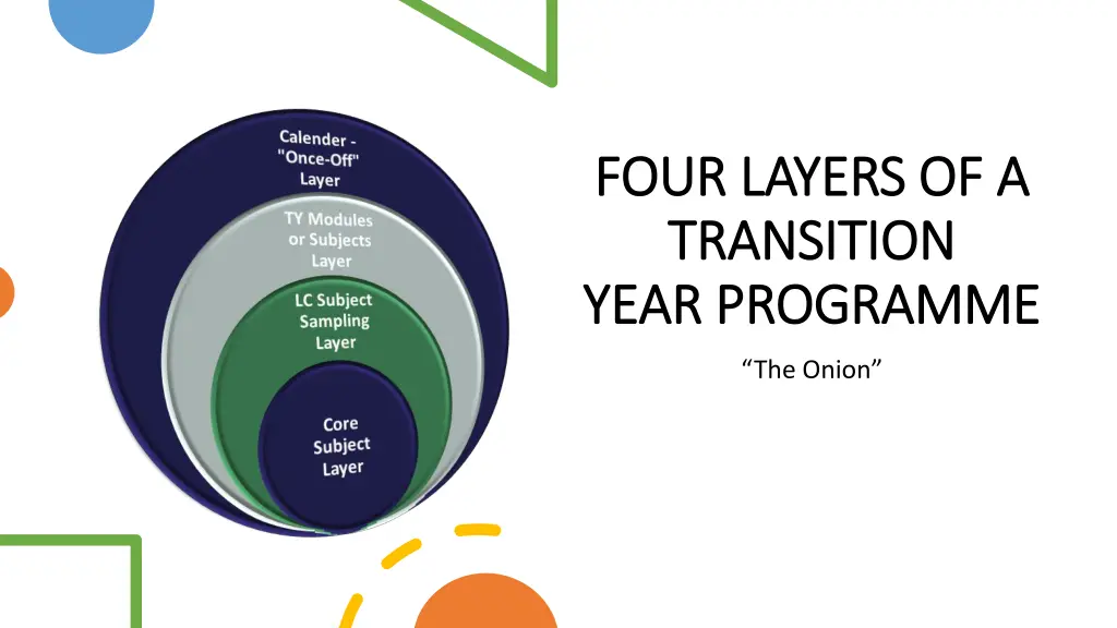 four layers of a four layers of a transition