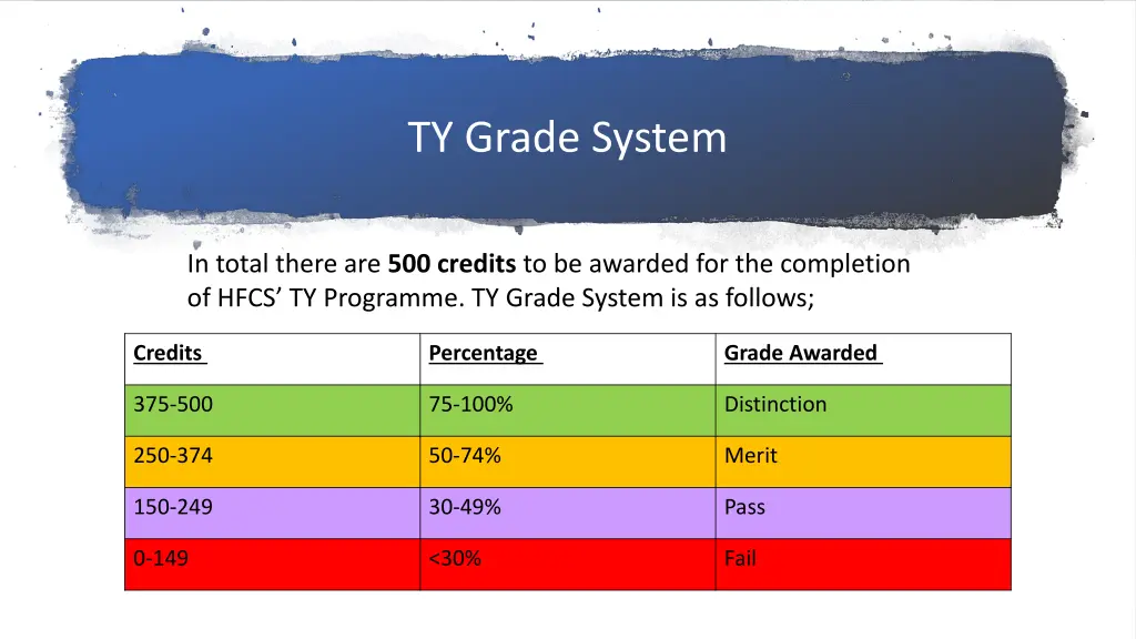ty grade system