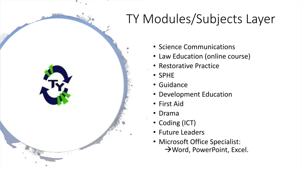 ty modules subjects layer