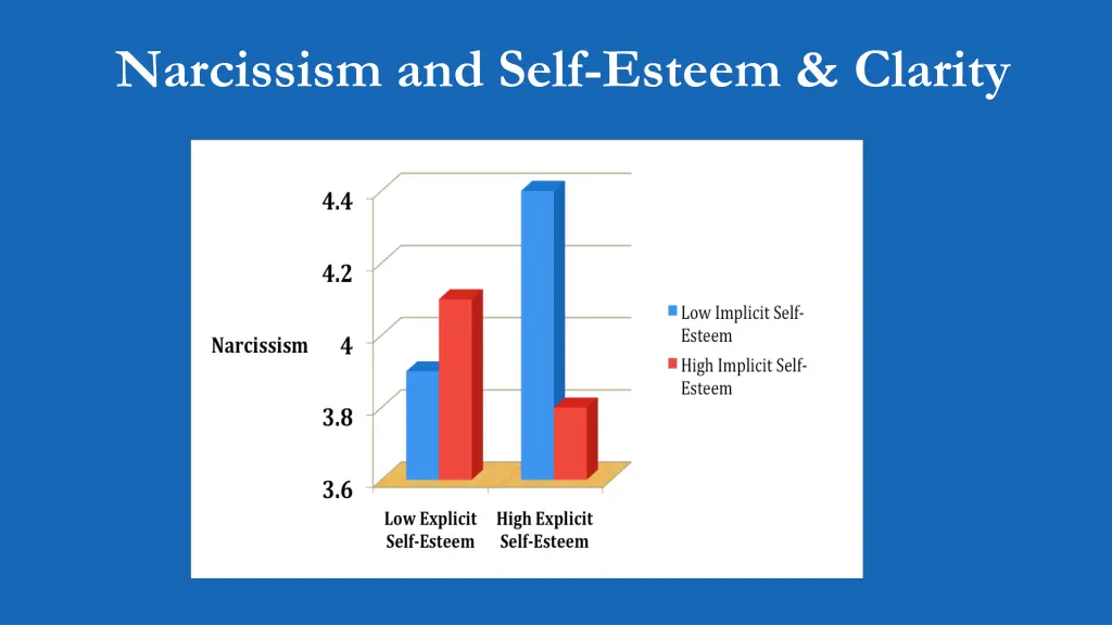 narcissism and self esteem clarity