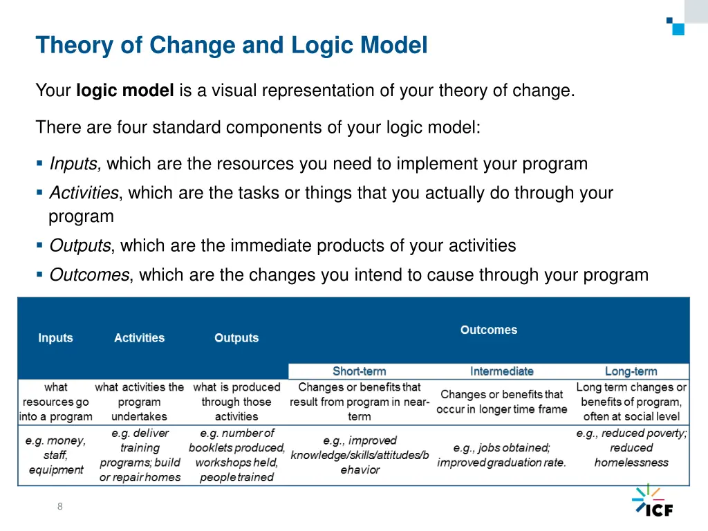 theory of change and logic model 1