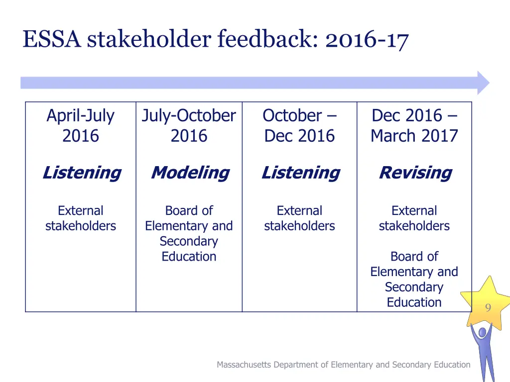 essa stakeholder feedback 2016 17