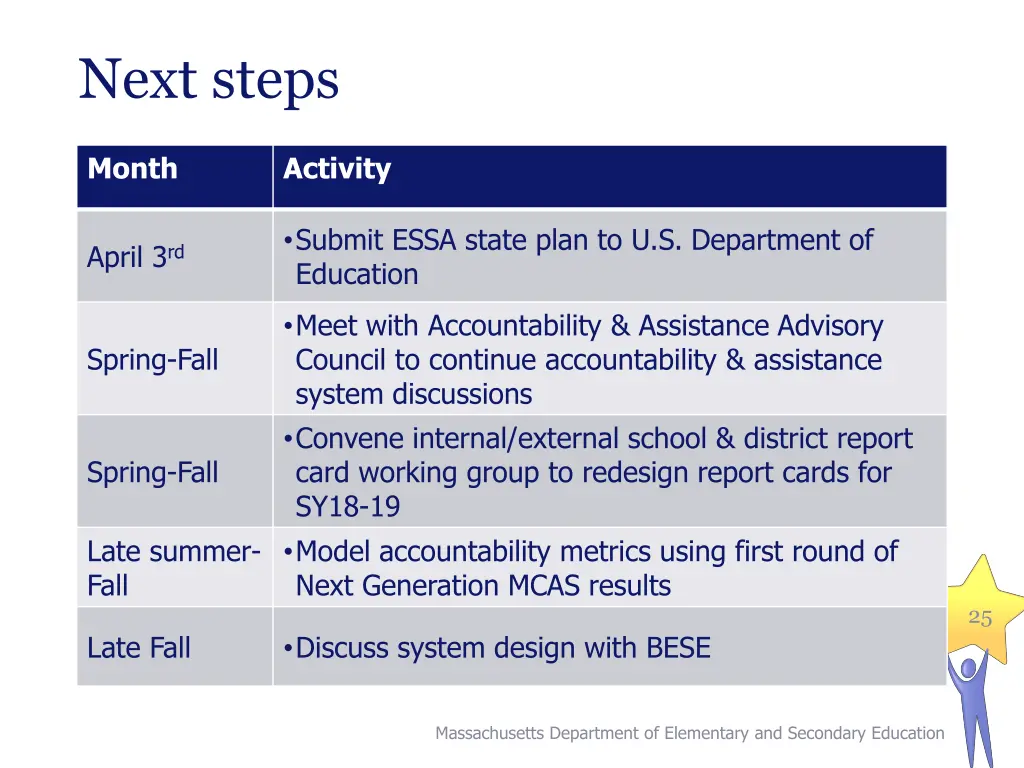 next steps