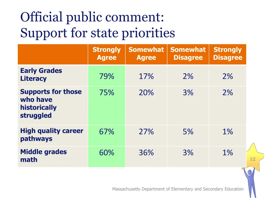 official public comment support for state