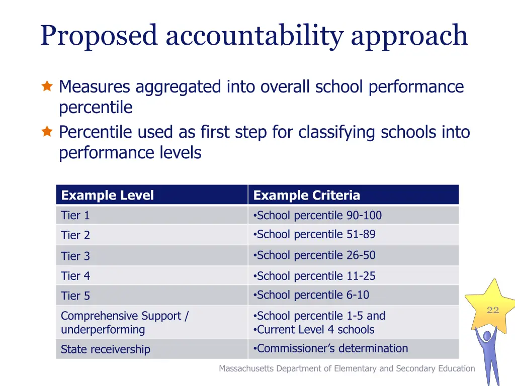 proposed accountability approach