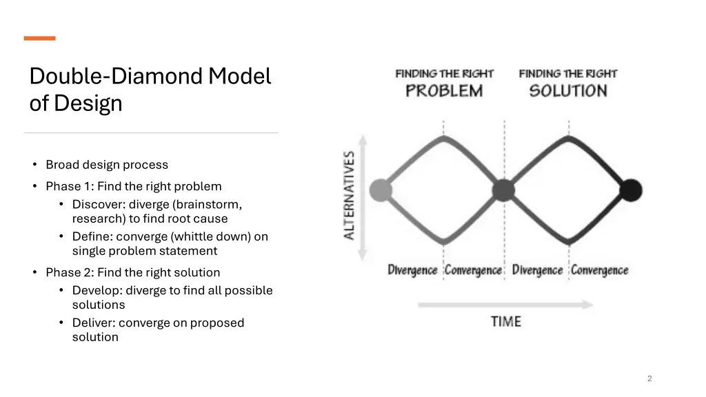 double diamond model of design