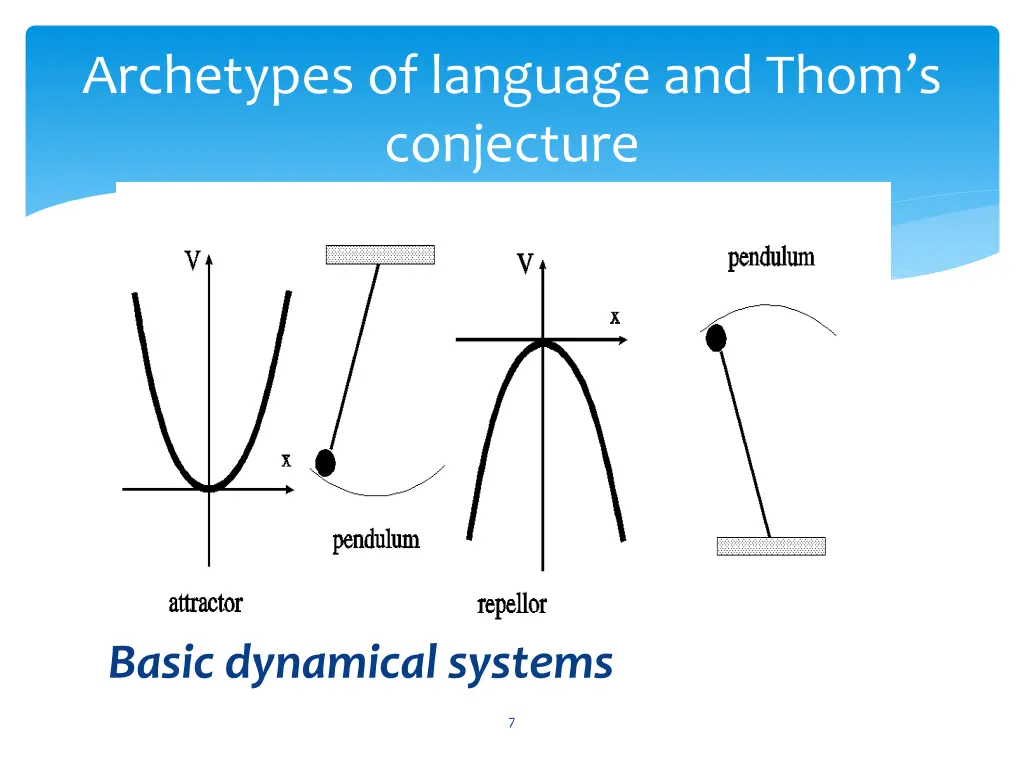 archetypes of language and thom s conjecture