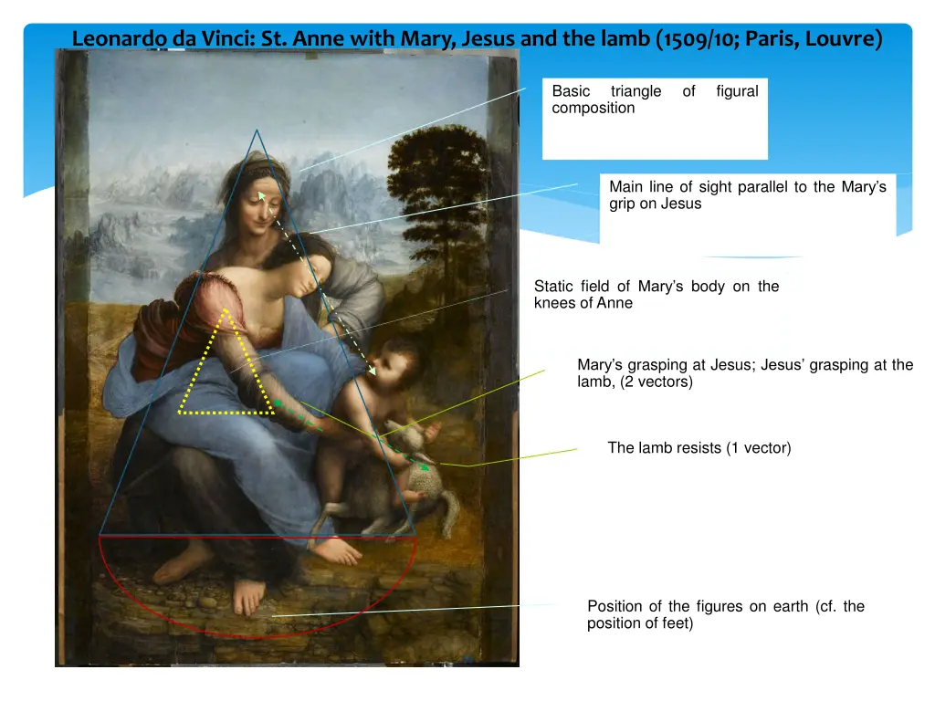 leonardo da vinci st anne with mary jesus