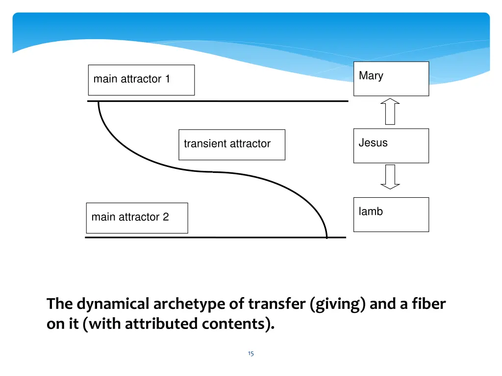 slide15
