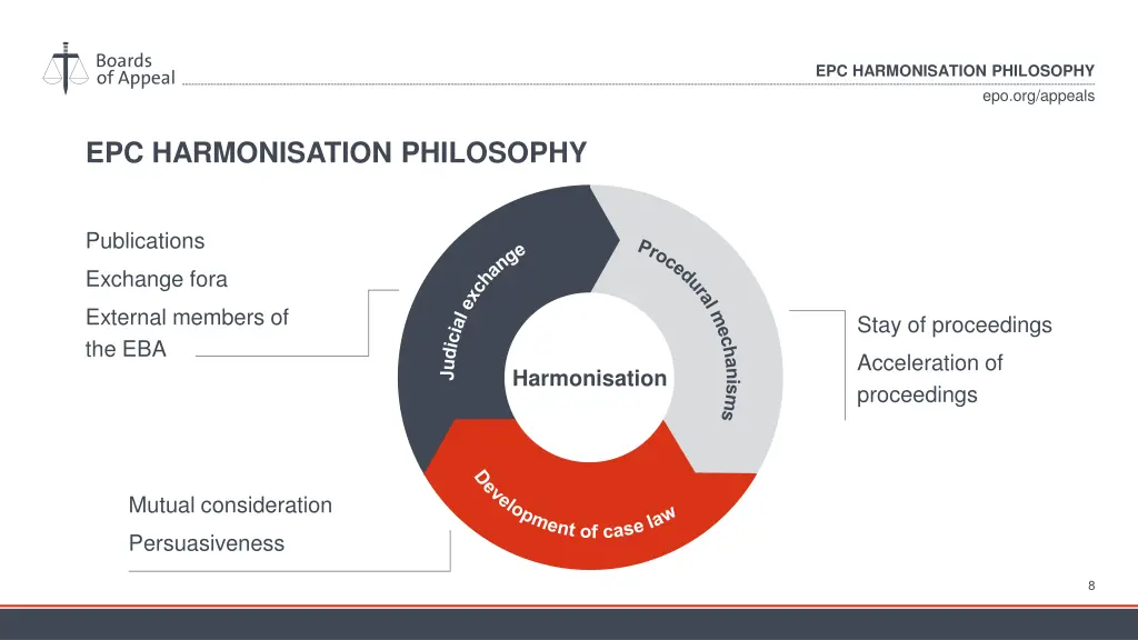 epc harmonisation philosophy