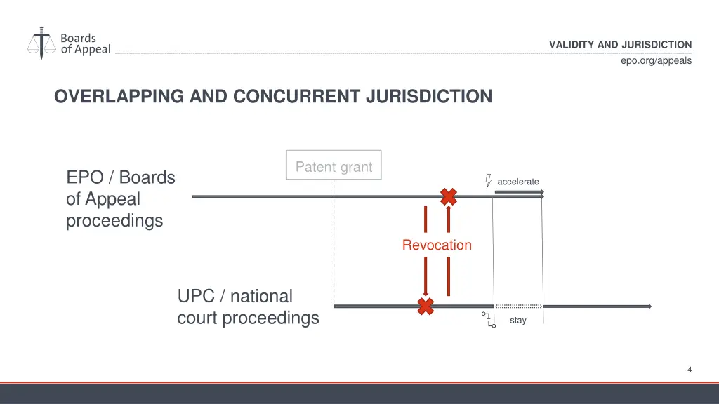 validity and jurisdiction