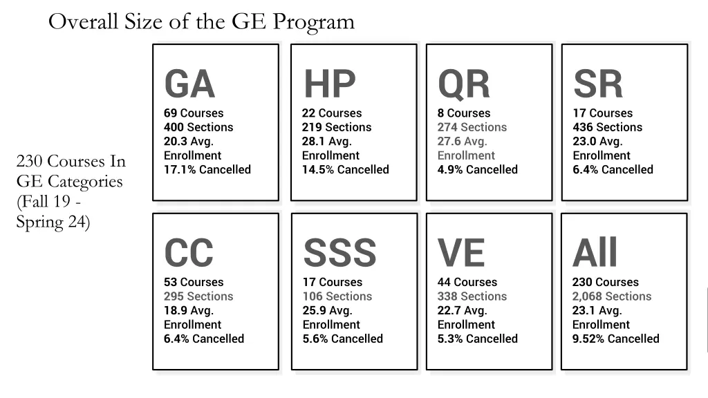 overall size of the ge program