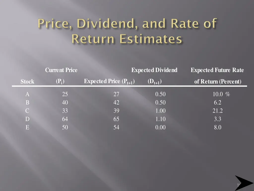 current price