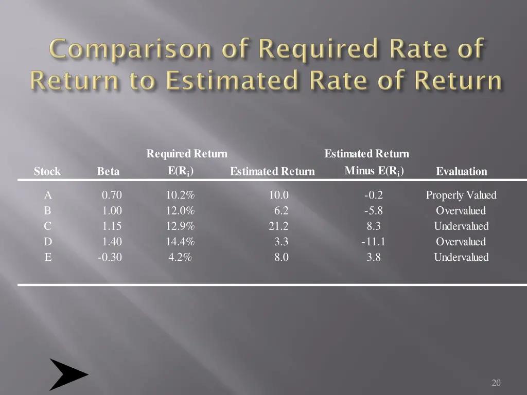required return