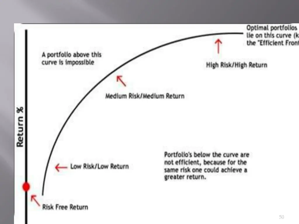 slide50
