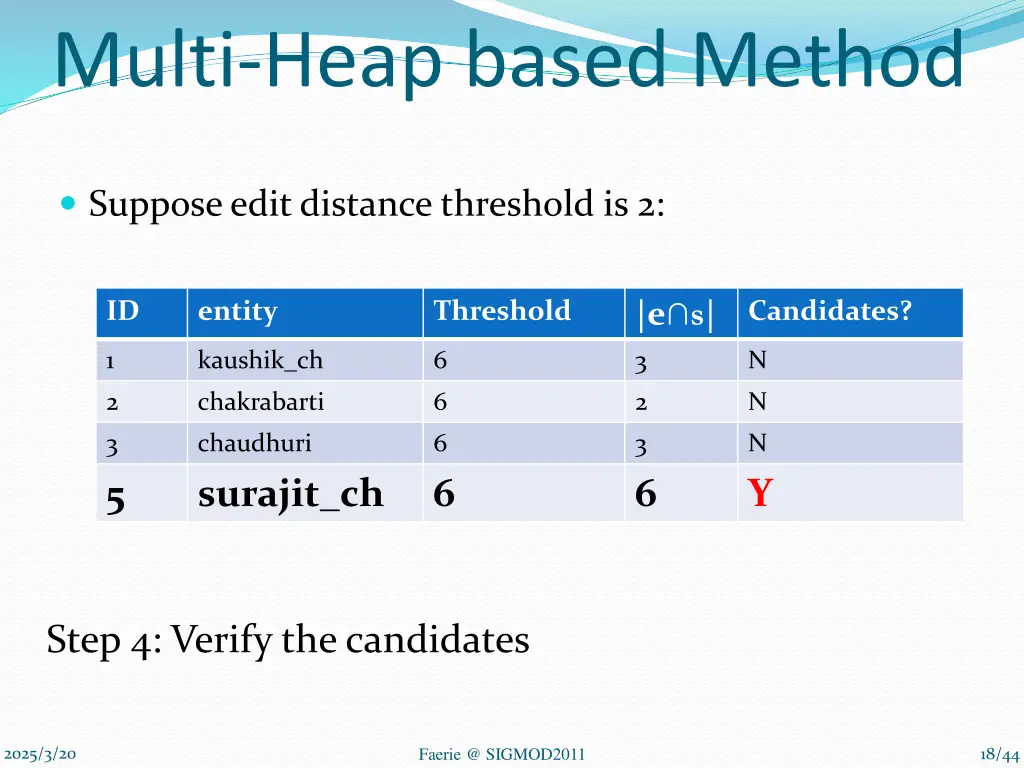 multi heap based method 2