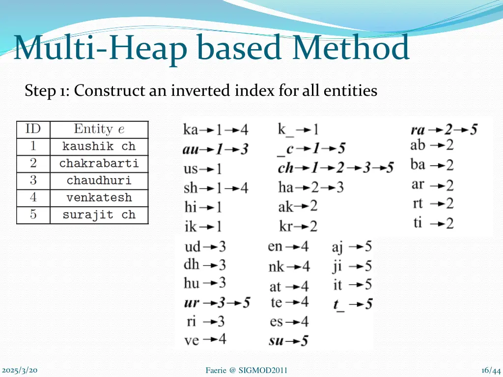 multi heap based method