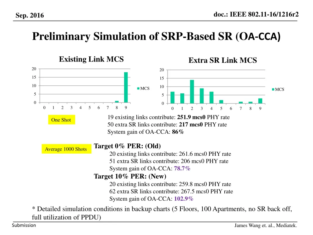 doc ieee 802 11 16 1216r2 11