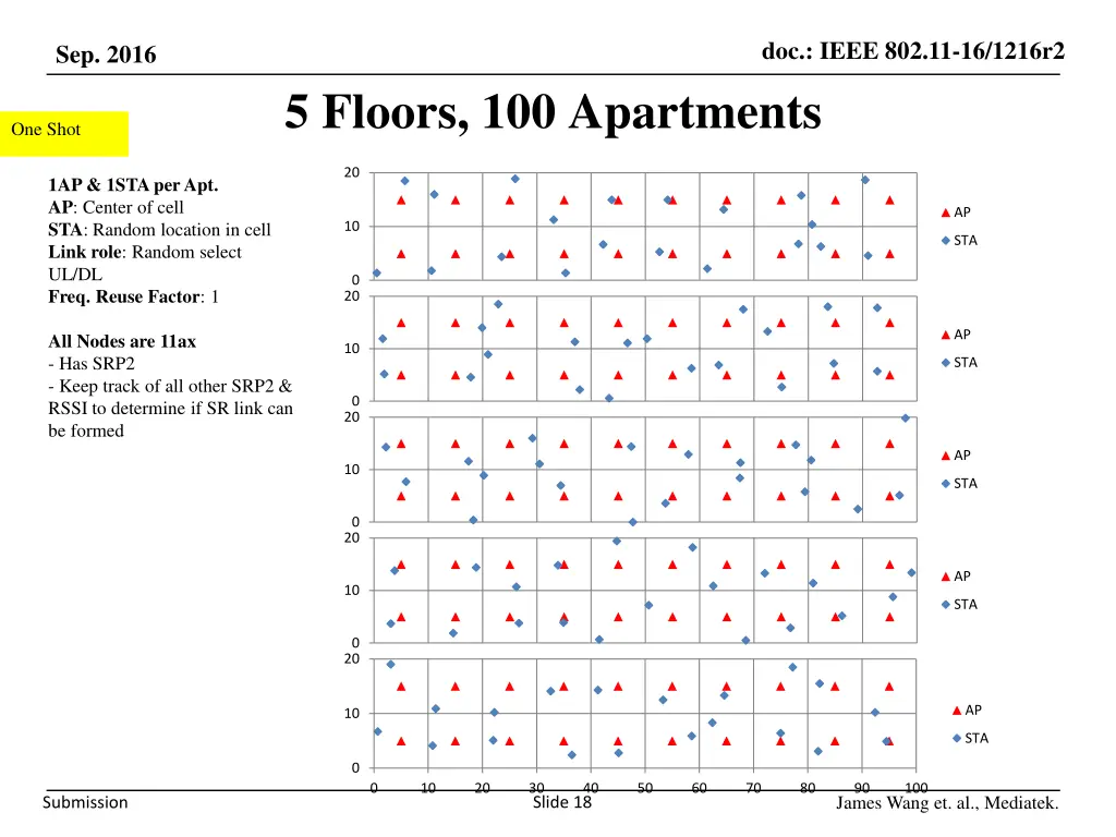 doc ieee 802 11 16 1216r2 17
