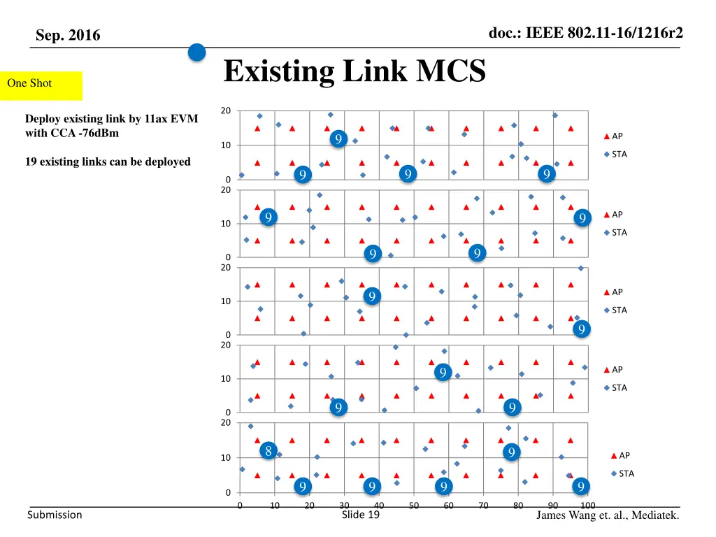 doc ieee 802 11 16 1216r2 18