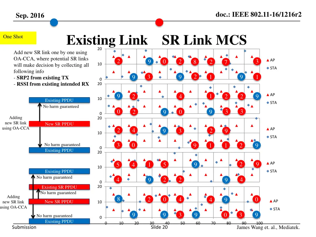 doc ieee 802 11 16 1216r2 19