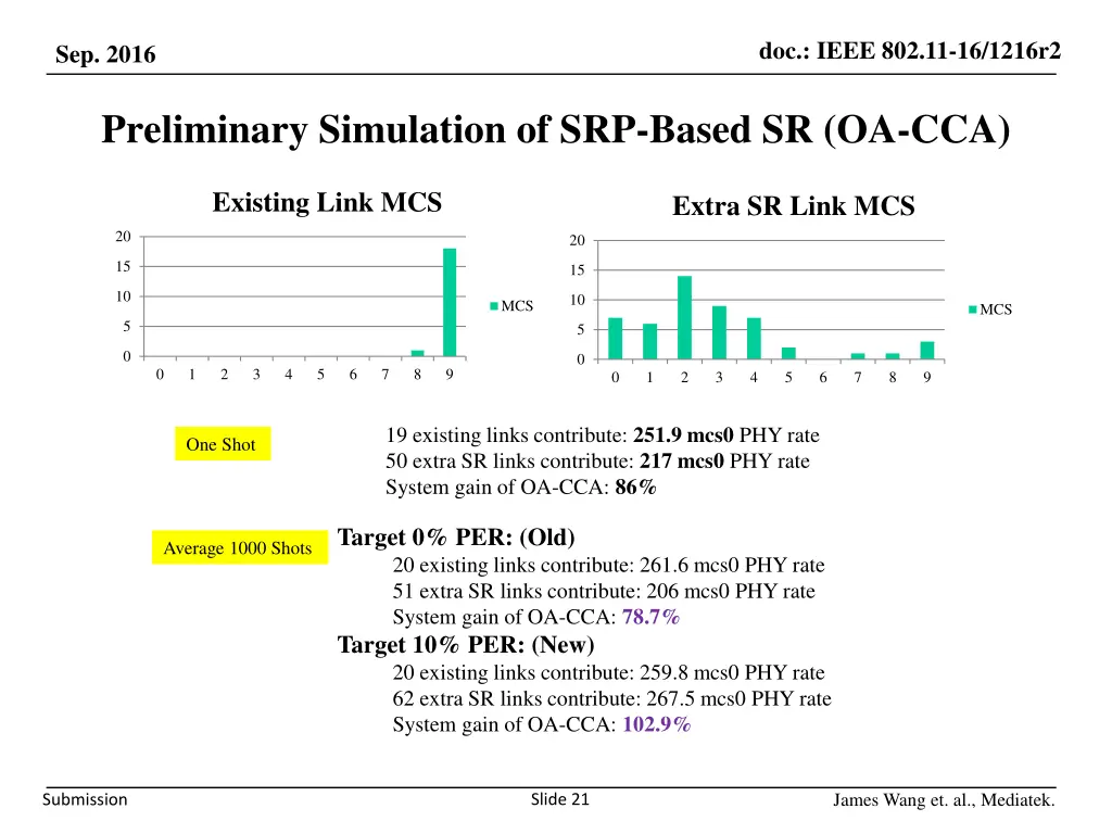 doc ieee 802 11 16 1216r2 20