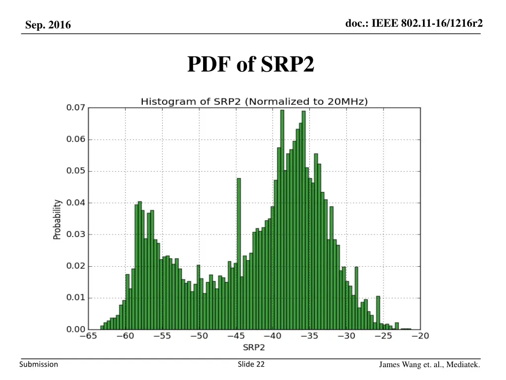 doc ieee 802 11 16 1216r2 21