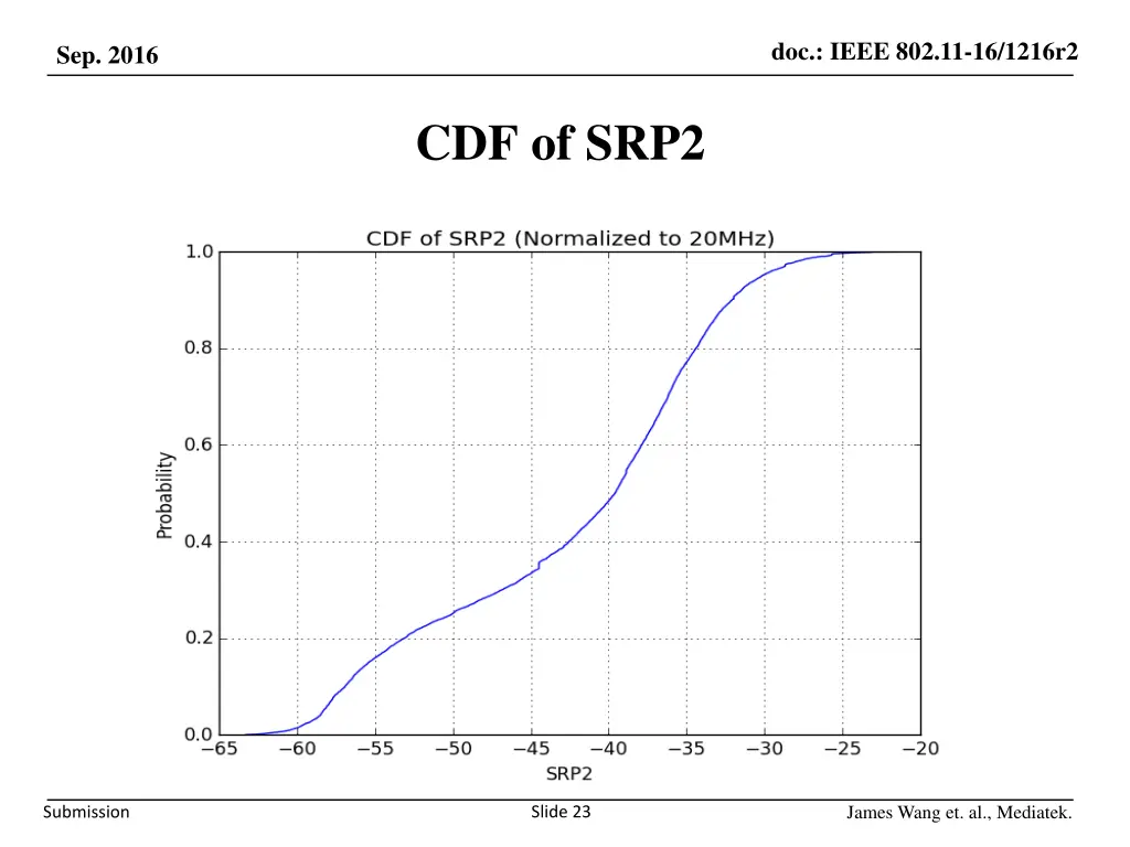 doc ieee 802 11 16 1216r2 22