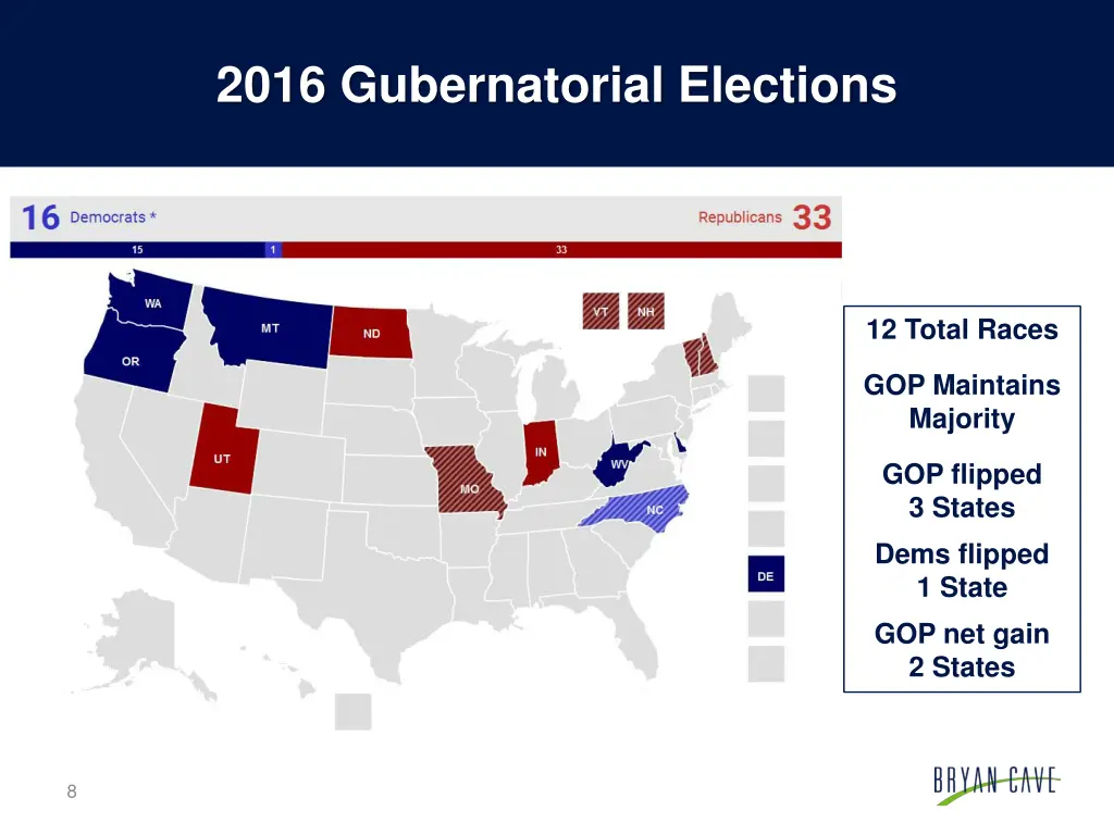 2016 gubernatorial elections