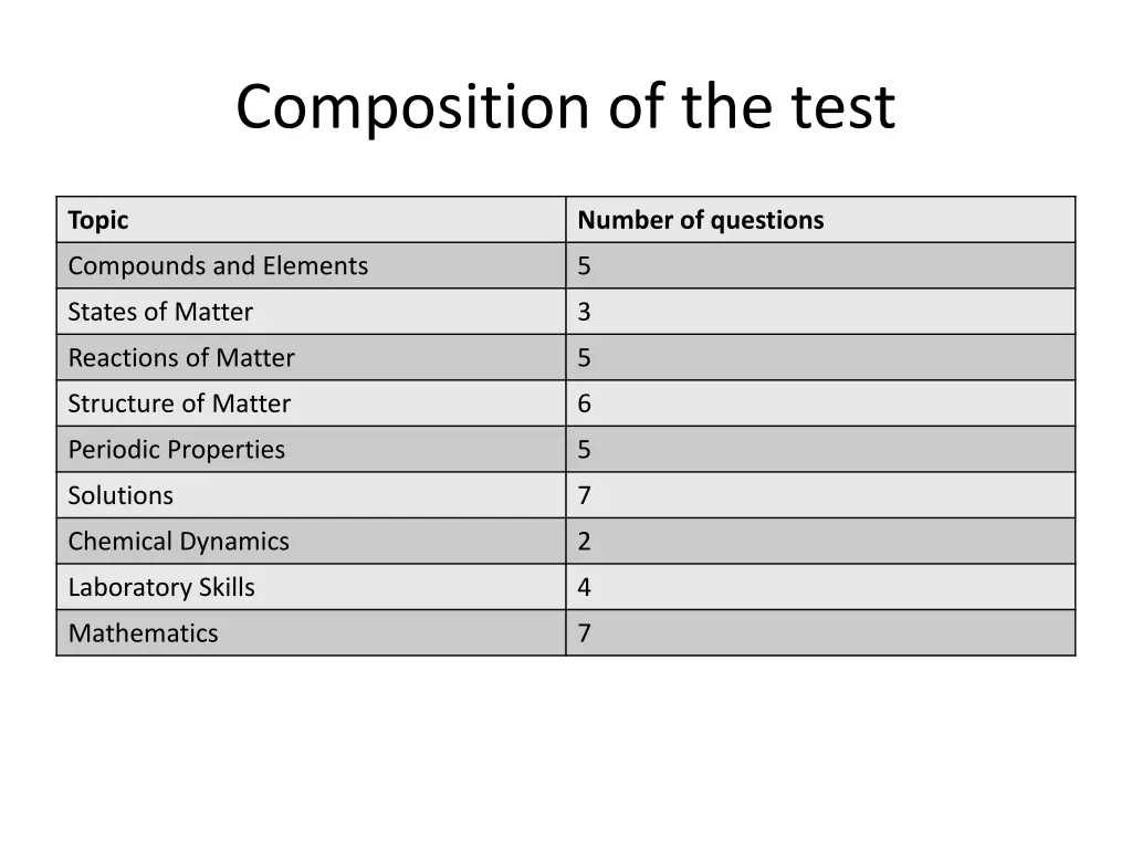 composition of the test