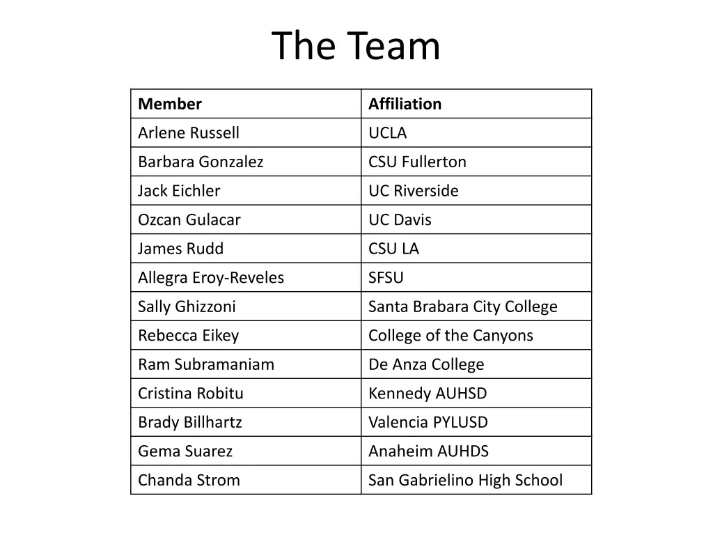 the team