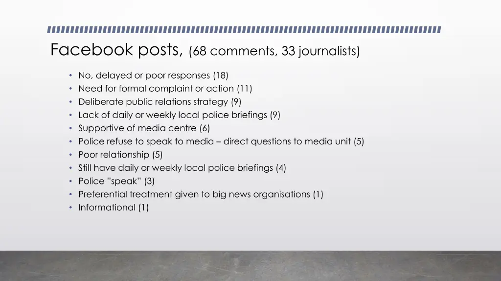 facebook posts 68 comments 33 journalists