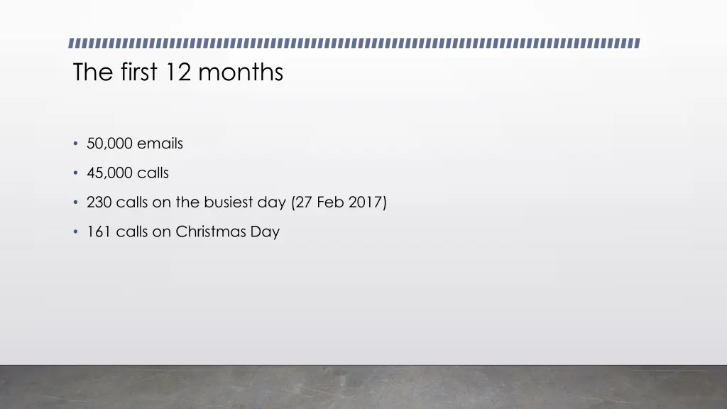 the first 12 months