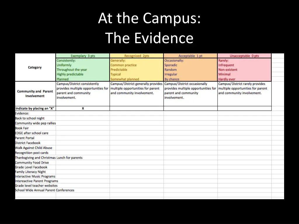 at the campus the evidence